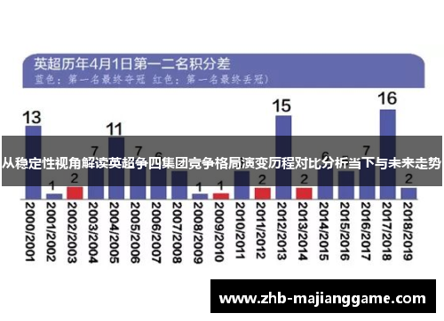 从稳定性视角解读英超争四集团竞争格局演变历程对比分析当下与未来走势