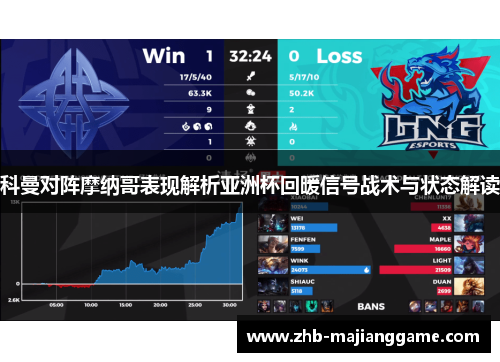 科曼对阵摩纳哥表现解析亚洲杯回暖信号战术与状态解读 科曼对阵摩纳哥表现解析亚洲杯回暖信号战术与状态解读