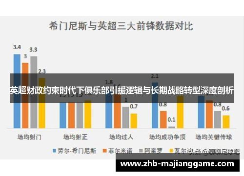 英超财政约束时代下俱乐部引援逻辑与长期战略转型深度剖析