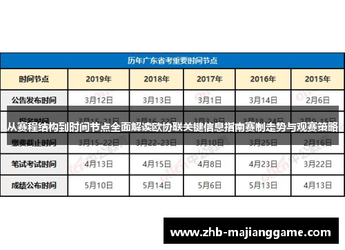从赛程结构到时间节点全面解读欧协联关键信息指南赛制走势与观赛策略 从赛程结构到时间节点全面解读欧协联关键信息指南赛制走势与观赛策略