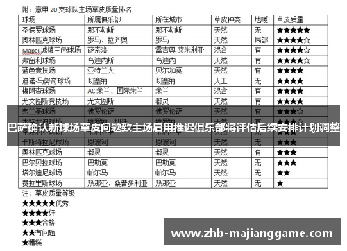 巴萨确认新球场草皮问题致主场启用推迟俱乐部将评估后续安排计划调整