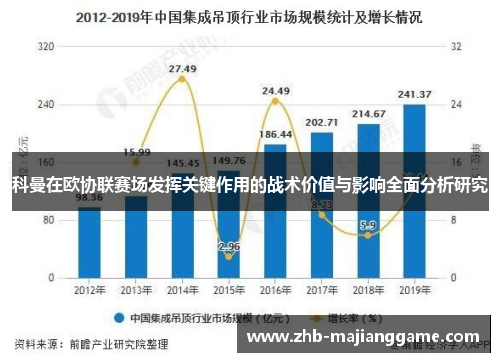科曼在欧协联赛场发挥关键作用的战术价值与影响全面分析研究