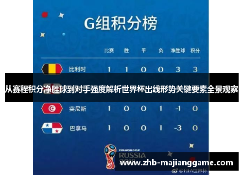 从赛程积分净胜球到对手强度解析世界杯出线形势关键要素全景观察