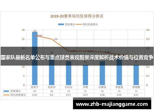 国家队最新名单公布与重点球员表现前景深度解析战术价值与位置竞争